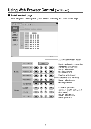 Page 88
Using Web Browser Control (continued)
Detail control page 
Click [Projector Control], then [Detail control] to display the Detail control page.
AUTO SETUP start button 
Picture adjustment
(contrast, bright, color, and
sharpness)
Rough adjustment, 
fine adjustment 
Position adjustment
(horizontal and vertical)
Rough adjustment, 
fine adjustment 
Keystone distortion correction
(horizontal and vertical)
Rough adjustment, 
fine adjustment  