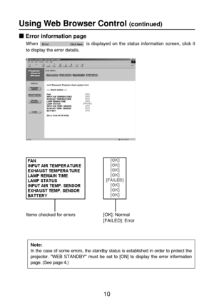 Page 1010
Using Web Browser Control (continued)
Error information page 
When  is displayed on the status information screen, click it
to display the error details.
Items checked for errors[OK]: Normal
[FAILED]: Error
Note: 
In the case of some errors, the standby status is established in order to protect the
projector. WEB STANDBY must be set to [ON] to display the error information
page. (See page 4.) 