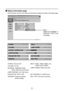 Page 99
Status information page
Click [Projector Control], then [Status information] to display the Status information page.
POWER: ON and OFF
VOLUME: 0 to 20
INTERNAL TEMPERATURE: 
Good, Warning and Caution
LAMP RUNTIME: 0 to 1500 hours 
PROJECTOR TYPE: L785
VERSION: Projector firmware
version displayINPUT: RGB1, RGB2, RGB3, DVI,
VIDEO and S-VIDEO
LAMP POWER: HIGH and LOW
SET RUNTIME: 0 to 2000 hours
SELF TEST: No Errors and ErrorWhen 
is
displayed, refer to the
next page. 