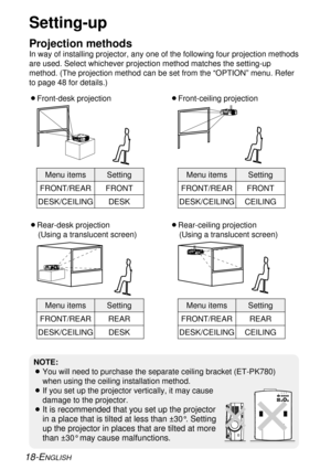 Page 1818-ENGLISH
Setting-up
Projection methods
In way of installing projector, any one of the following four projection methods
are used. Select whichever projection method matches the setting-up
method. (The projection method can be set from the “OPTION” menu. Refer
to page 48 for details.)
BFront-desk projectionBFront-ceiling projection
BRear-desk projection
(Using a translucent screen)BRear-ceiling projection
(Using a translucent screen)
Menu items Setting
FRONT
DESK FRONT/REAR
DESK/CEILINGMenu items...