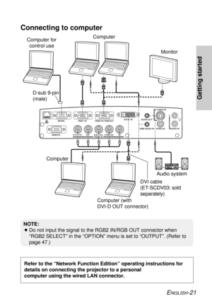 Page 21ENGLISH-21
Getting started
Connecting to computer
162345 ON DIP
D-sub 9-pin
(male) Computer for
control useComputer
Monitor
Audio system Computer
Computer (with 
DVI-D OUT connector)DVI cable
(ET-SCDV03: sold
separately)
NOTE:
BDo not input the signal to the RGB2 IN/RGB OUT connector when
“RGB2 SELECT” in the “OPTION” menu is set to “OUTPUT”. (Refer to
page 47.)
Refer to the “Network Function Edition” operating instructions for
details on connecting the projector to a personal 
computer using the wired...