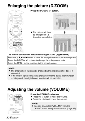 Page 3030-ENGLISH
VIDEORGB
A
BThe picture will then
be enlarged to 1.5
times the normal size.
The remote control unit functions during D.ZOOM (digital zoom)
Press the F,G,IandHbuttons to move the enlarged area which you want to project.
Press the D.ZOOM +/- buttons to change the enlargement ratio.
Press the MENU button to return to the normal screen.
ALL SET
A
[
Enlarging the picture (D.ZOOM)
Adjusting the volume (VOLUME)
Press the D.ZOOM +/- button.
Press the VOLUME +/- button.
BPress the + button to raise the...