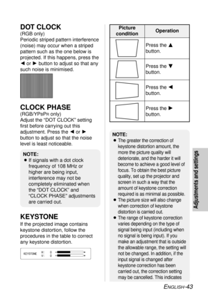 Page 43ENGLISH-43
Adjustments and settings
NOTE:
BIf signals with a dot clock
frequency of 108 MHz or
higher are being input,
interference may not be
completely eliminated when
the “DOT CLOCK” and
“CLOCK PHASE” adjustments
are carried out.
DOT CLOCK
(RGB only)
Periodic striped pattern interference
(noise) may occur when a striped
pattern such as the one below is
projected. If this happens, press the
Ior Hbutton to adjust so that any
such noise is minimised.
CLOCK PHASE
(RGB/YPBPRonly)
Adjust the “DOT CLOCK”...