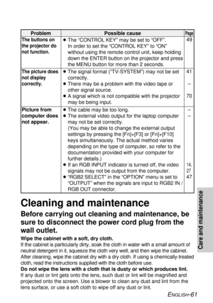 Page 61ENGLISH-61
Care and maintenance
The buttons on
the projector do
not function.
The picture does
not display
correctly.
Picture from
computer does
not appear.Problem Possible cause
BThe “CONTROL KEY” may be set to “OFF”. 
In order to set the “CONTROL KEY” to “ON”
without using the remote control unit, keep holding
down the ENTER button on the projector and press
the MENU button for more than 2 seconds.
BThe signal format (“TV-SYSTEM”) may not be set
correctly.
BThere may be a problem with the video tape...