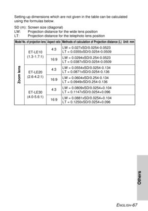 Page 67ENGLISH-67
Others
Setting-up dimensions which are not given in the table can be calculated
using the formulas below.
SD (m):  Screen size (diagonal)
LW:  Projection distance for the wide lens position
LT:  Projection distance for the telephoto lens position
Model No. of projection lens Aspect ratioMethods of calculation of Projection distance (L)  Unit: mm
Zoom lens
ET-LE10
(1.3 -1.7:1)4:3
LW = 0.027xSD/0.0254-0.0523
LT = 0.0355xSD/0.0254-0.0509
16:9LW = 0.0294xSD/0.254-0.0523
LT =...