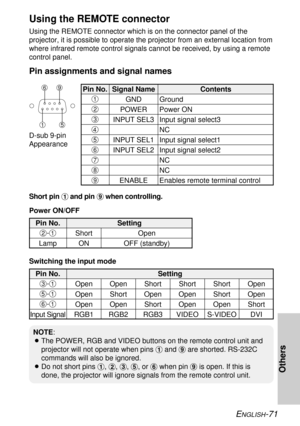 Page 71Others
ENGLISH-71
Using the REMOTE connector
Using the REMOTE connector which is on the connector panel of the
projector, it is possible to operate the projector from an external location from
where infrared remote control signals cannot be received, by using a remote
control panel.
Pin assignments and signal names
Short pin #and pin +when controlling.
Power ON/OFF D-sub 9-pin
Appearance
Pin No.
#
$
%
&
'
(
)
*
+Signal Name
GND
POWER
INPUT SEL3
INPUT SEL1
INPUT SEL2
ENABLEContents
Ground
Power ON...