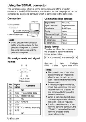 Page 7272-ENGLISH
Using the SERIAL connector
The serial connector which is on the connector panel of the projector
conforms to the RS-232C interface specification, so that the projector can be
controlled by a personal computer which is connected to this connector.
Connection
Pin assignments and signal
namesBasic format
The data sent from the computer to
the projector is transmitted in the
format shown below.
Communications settings
Signal level RS-232C
Asynchronous Sync. method
Baud rate
Parity9 600 bps
None...