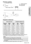 Page 19ENGLISH-19
Getting started
L
L
SH
SW
25 mm
(-31/32˝)
L: Projection distance
SH: Image height
SW: Image width Top edge of screen
Screen
Bottom edge of screen
Screen
NOTE:
BThe dimensions in the table above are approximate.
BIf you use the projection distance for the 16:9 screen,
the 4:3 projection image overflows the screen at the top
and bottom.
B
For details about projected image distances, refer to page 75.
Projector position
1.01 m(40˝) 0.61 m(2´) 0.81 m(2´8˝) 1.6 m(5´2˝) 2.0 m(6´6˝)
1.27 m(50˝) 0.76...