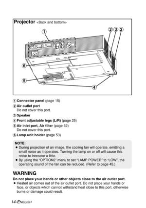 Page 1414-ENGLISH
#Connector panel (page 15)
$Air outlet port
Do not cover this port.
%Speaker
&Front adjustable legs (L /R) (page 25)
'Air inlet port, Air filter (page 52)
Do not cover this port.
(Lamp unit holder (page 53)
WARNING
Do not place your hands or other objects close to the air outlet port.
BHeated air comes out of the air outlet port. Do not place your hands or
face, or objects which cannot withstand heat close to this port, otherwise
burns or damage could result.
Projector 
NOTE:
BDuring...