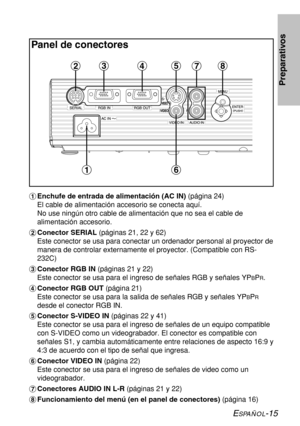 Page 89ESPAÑOL-15
Preparativos
Panel de conectores
#Enchufe de entrada de alimentación (AC IN) (página 24)
El cable de alimentación accesorio se conecta aquí. 
No use ningún otro cable de alimentación que no sea el cable de
alimentación accesorio.
$Conector SERIAL (páginas 21, 22 y 62)
Este conector se usa para conectar un ordenador personal al proyector de
manera de controlar externamente el proyector. (Compatible con RS-
232C)
%Conector RGB IN (páginas 21 y 22)
Este conector se usa para el ingreso de señales...