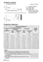 Page 20H1L
LSH
SW
81.2
 (3-3/16)
20-ENGLISH
NOTE:
BThe dimensions in the table above are approximate.
BIf you use the projection distance for the 16:9 screen,
the 4:3 projection image overflows the screen at the top
and bottom.
BFor details about projected image distances, refer to
page 61.
Projector position
L: Projection distance
SH: Image height
SW: Image width
H1: Distance from center
of lens to bottom edge
of projected image Top edge of screen
Screen
Bottom edge of screen
Screen
Projection distances

0.84...