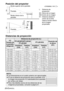 Page 9420-ESPAÑOL
NOTA:
BLas dimensiones en el cuadro anterior son aproximadas.
BSi usa la distancia de proyección para la pantalla 16:9,
la imagen de proyección 4:3 sobresaldrá de la pantalla
por arriba y por abajo.
BPara más detalles acerca de las distancias de las
imágenes proyectadas, consulte la página 61. 
H1L
LSH
SW
81,2
 (3-3/16)
Posición del proyector
L: Distancia de
proyección 
SH: Altura de la imagen
SW: Ancho de la imagen
H1: Distancia desde el
centro de la lente
hasta el borde inferior
de la...