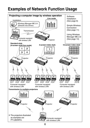 Page 66
Examples of Network Function Usage
Computer equipped 
with wireless LAN
Transmission Installation
Wireless Manager ME 2.0
(DirectX 9.0c Driver)
Projector Live mode
Computer equipped 
with wireless LAN PC1 PC2 PC3 PC4
12
3456
789
10 11 1213 14 15 16
Standard style
(4-screen multi live mode)
Projector
1
12
3
4 2
34
Computer equipped 
with wireless LAN PC1 PC2 PC1616-screen index style
ProjectorComputer equipped 
with wireless LAN PC1 PC2 PC3 PC44-screen index style
Projector
1234
œ
1
12
12
16 3
4...