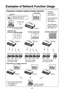 Page 66
Examples of Network Function Usage
Computer equipped 
with wireless LAN
Transmission Installation
Wireless Manager ME 2.0
(DirectX 9.0c Driver)
Projector Live mode
Computer equipped 
with wireless LAN PC1 PC2 PC3 PC4
12
3456
789
10 11 1213 14 15 16
Standard style
(4-screen multi live mode)
Projector
1
12
3
4 2
34
Computer equipped 
with wireless LAN PC1 PC2 PC1616-screen index style
ProjectorComputer equipped 
with wireless LAN PC1 PC2 PC3 PC44-screen index style
Projector
1234
œ
1
12
12
16 3
4...