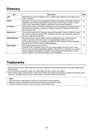 Page 1818
Glossary
ItemDescriptions Page
LAN Abbreviation for Local Area Network. This is a network with a relatively narrow range such as 
inside a company. 4
DHCP Abbreviation for Dynamic Host Configuration Protocol. This function automatically assigns IP 
addresses to the connected equipment. If a device with the DHCP server function is present 
within a LAN, it automatically assigns IP addresses to the connected equipment. 6
IP address Internet Protocol (IP) is a protocol for distributing data, and the ad\...