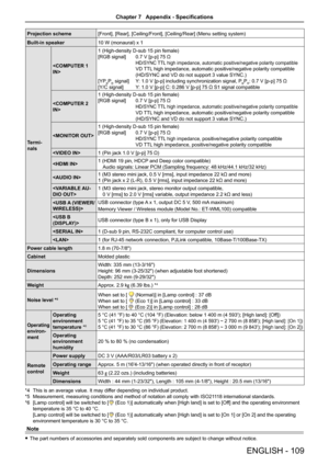 Page 109ENGLISH - 109
Projection scheme[Front], [Rear], [Ceiling/Front], [Ceiling/Rear] (Menu setting system)
Built-in speaker10 W (monaural) x 1
Termi-
nals

1 (High-density D-sub 15 pin female)
[RGB signal] 0.7 V [p-p] 75 Ω 
 HD/SYNC TTL high impedance, automatic positive/negative polarity compatible
 VD TTL high impedance, automatic positive/negative polarity compatible 
 (HD/SYNC and VD do not support 3 value SYNC.)
[YPBPR signal] Y: 1.0 V [p-p] including synchronization signal, PBPR: 0.7 V [p-p] 75 Ω
[Y/C...