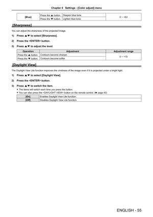 Page 55ENGLISH - 55
[Blue]Press the a button.Deepen blue tone.0 ~ +63Press the s button.Lighten blue tone.
[Sharpness]
You can adjust the sharpness of the projected image.
1) Press as to select [Sharpness].
2) Press the  button.
3) Press as to adjust the level.
OperationAdjustmentAdjustment range
Press the a button.Contours become sharper.0 ~ +15Press the s button.Contours become softer.
[Daylight View]
The Daylight View Lite function improves the vividness of the image even if it is proj\
ected under a bright...