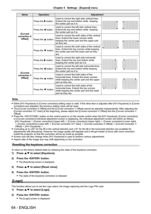 Page 6464 - ENGLISH
ItemsOperationAdjustment
[Curved correction X Offset]
Press the w button.
Used to correct the right side vertical lines. Extend the top and bottom while  keeping the center part as it is.
Press the q button.
Used to correct the left side vertical lines. Extend the top and bottom while  keeping the center part as it is.
Press the a button.
Used to correct the both sides of the vertical lines. Extend the lower corners while keeping the center part and the upper part as they are.
Press the s...