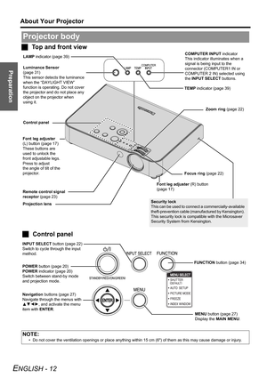 Page 12Preparation
About Your Projector
ENGLISH - 12
JTop and front view
Projector body
NOTE:
• Do not cover the ventilation openings or place anything within 15 cm (6) of them as this may cause damage or injury.
MENU button (page 27)
Display the MAIN MENU.  POWER button (page 20)
POWER indicator (page 20)
Switch between stand-by mode 
and projection mode.
Navigation buttons (page 27)
Navigate through the menus with 
FGIH, and activate the menu 
item with ENTER.FUNCTION button (page 34) INPUT SELECT button...