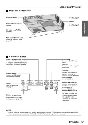 Page 13Preparation
About Your Projector
ENGLISH - 13
JBack and bottom view
NOTE:
• Do not cover the ventilation openings or place anything within 15 cm (6) of them as this may cause damage or injury.
• When a cable is connected to the VARIABLE AUDIO OUT, the built-in speaker will be disabled.
AC IN
Connect the Power cord 
to supply electronic power 
to the projector. (page 20) Font adjustable legs (L/R)
Adjust the projection angle. 
(page 17)
COMPUTER1 IN
Connect an RGB signal 
cable from a computer.S-VIDEO IN...