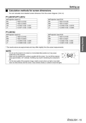 Page 15Getting Started
Setting up
ENGLISH - 15
JCalculation methods for screen dimensions
You can calculate more detailed screen dimension from the screen diagonal. (Unit: m)
PT-LB51NTU/PT-LB51U
PT-LB51SU
* The results above are approximate and may differ slightly from the actual measurements. Projection size(4:3) Projection size(16:9)
SH = SD X 0.0152 SH = SD X 0.0125
SW = SD X 0.0203 SW = SD X 0.0221
LW = 0.0307 X SD - 0.031 LW = 0.0335 X SD - 0.0315
LT = 0.0371 X SD - 0.029 LT = 0.0405 X SD - 0.0365...