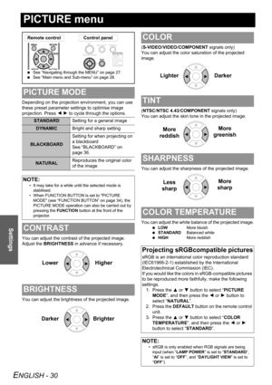 Page 30ENGLISH - 30
Settings
PICTURE menu
Depending on the projection environment, you can use 
these preset parameter settings to optimise image 
projection. Press I H to cycle through the options.
You can adjust the contrast of the projected image. 
Adjust the BRIGHTNESS in advance if necessary.
You can adjust the brightness of the projected image.(S-VIDEO/VIDEO/COMPONENT signals only)
You can adjust the color saturation of the projected 
image.
(NTSC/NTSC 4.43/COMPONENT signals only)
You can adjust the skin...