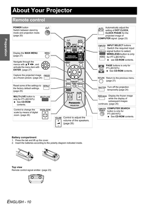 Page 10ENGLISH - 10
Preparation
About Your Projector
Battery compartment
1. Press the tab and lift up the cover.
2. Insert the batteries according to the polarity diagram indicated inside.
Top view
Remote control signal emitter. (page 23)
Remote control
INPUT SELECT buttons
Switch the required input 
signal button to select.
WIRELESS button is only 
for PT-LB51NTU. 
  see CD-ROM contents.RETURN
VO L U ME DIGITAL ZOOM MULTI-LIVE
INDEX-WINDOWDEFAULTCOMPUTER
SEARCHSHUTTER FREEZE
ENTER
MENUPAG E WIRELESS...