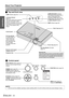 Page 12Preparation
About Your Projector
ENGLISH - 12
JTop and front view
Projector body
NOTE:
• Do not cover the ventilation openings or place anything within 15 cm (6) of them as this may cause damage or injury.
MENU button (page 27)
Display the MAIN MENU.  POWER button (page 20)
POWER indicator (page 20)
Switch between stand-by mode 
and projection mode.
Navigation buttons (page 27)
Navigate through the menus with 
FGIH, and activate the menu 
item with ENTER.FUNCTION button (page 34) INPUT SELECT button...