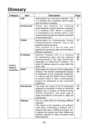 Page 61
61

Glossary
CategoryItemDescriptionPage
Common 
Setting of 
connections
LANAbbreviation  for  Local  Area  Network.  This 
is  a  network  with  a  relatively  narrow  range 
such as inside a company. 8
Access pointT h e s e   a r e   s t a t i o n s   f o r   r e l a y i n g 
electromagnetic  signals  between  computers 
i n   a   w i r e l e s s   L A N .   W h e n   a   c o m p u t e r 
is  connected  to  an  access  point,  it  can 
communicate through the network connected 
to the access point.
6...