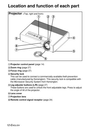 Page 12
12-ENGLISH
Location and function of each part
#Projector control panel  (page 14)
$ Zoom ring  (page 27)
% Focus ring  (page 27)
& Security lock 
This can be used to connect a commercially-available theft-prevention
cable (manufactured by Kensington). This security lock is compatible w\
ith
the Microsaver Security System from Kensington.
' Leg adjuster buttons (L /R)  (page 27)
These buttons are used to unlock the front adjustable legs. Press to adj\
ust
the angle of tilt of the projector.
( Lens...