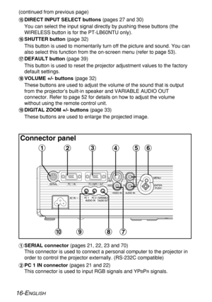 Page 16
16-ENGLISH
(continued from previous page)
Connector panel
#SERIAL connector  (pages 21, 22, 23 and 70)
This connector is used to connect a personal computer to the projector i\
n
order to control the projector externally. (RS-232C compatible)
$ PC 1 IN connector  (pages 21 and 22)
This connector is used to input RGB signals and YP
BPRsignals.
1
DIRECT INPUT SELECT buttons  (pages 27 and 30)
You can select the input signal directly by pushing these buttons (the
WIRELESS button is for the PT-LB60NTU...