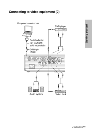 Page 23
ENGLISH-23
Getting started
Connecting to video equipment (2)
DIN 8-pin
(male)DVD player
Video deck
Computer for control use
Serial adapter
(ET-ADSER :
sold separately)
Audio system 