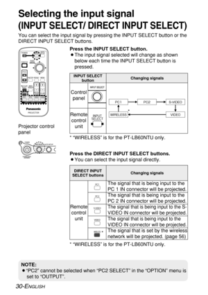 Page 30
30-ENGLISH
Selecting the input signal 
(INPUT SELECT/ DIRECT INPUT SELECT)
You can select the input signal by pressing the INPUT SELECT button or t\
he
DIRECT INPUT SELECT buttons.

Press the INPUT SELECT button.
BThe input signal selected will change as shownbelow each time the INPUT SELECT button is
pressed.
Projector control
panel
INPUT SELECT button
Control
panel
Remote control unit
Changing signals

1$1$47*%&0
8*3&-&447*%&0

Press the DIRECT INPUT SELECT buttons.
BYou can select the input signal...