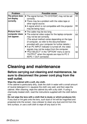 Page 64
64-ENGLISH
The picture does
not display
correctly.
Picture from
computer does
not appear.Problem Possible cause
B
The signal format (“TV-SYSTEM”) may not be set
correctly.
B There may be a problem with the video tape or
other signal source.
B A signal which is not compatible with the projector
may be being input.
B The cable may be too long.
B The external video output for the laptop computer
may not be set correctly.
(The actual method varies depending on the type
of computer, so refer to the...