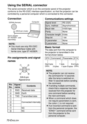 Page 70
70-ENGLISH
Using the SERIAL connector
The serial connector which is on the connector panel of the projector
conforms to the RS-232C interface specification, so that the projector c\
an be
controlled by a personal computer which is connected to this connector.
Connection
Pin assignments and signal
namesBasic format
The data sent from the computer to
the projector is transmitted in the
format shown below.
Pin
No.
Communications settings
Signal name Contents

12
68
53

%
RXD Received data
& GND Earth
'...