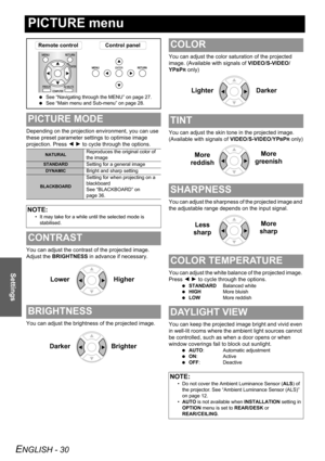 Page 30ENGLISH - 30
Settings
PICTURE menu
Depending on the projection environment, you can use 
these preset parameter settings to optimise image 
projection. Press I H to cycle through the options.
You can adjust the contrast of the projected image. 
Adjust the BRIGHTNESS in advance if necessary.
You can adjust the brightness of the projected image.You can adjust the color saturation of the projected 
image. (Available with signals of VIDEO/S-VIDEO/
YP
BPR only)
You can adjust the skin tone in the projected...