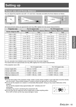 Page 15Setting up
Getting Started
ENGLISH - 15
Setting up
Screen size and throw distance
You can adjust the projection size with 1.2× zoom lens. Calculate and define the throw distance as follows.
SD
SW
SHL (LW/LT)SH
88,6 mm
L (LW/LT)SW
Projected imageScreen Screen
(All measurements below are approximate and may differ slightly from the actual measurements.)
Projection sizeFor 4:3 aspect ratio For 16:9 aspect ratio
Screen diagonal (SD) Minimum distance 
 
(LW) Maximum distance 
 
(LT) Minimum distance 
 
(LW)...