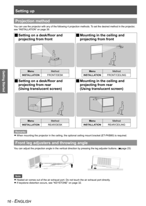 Page 16Setting up
Getting Started
16 - ENGLISH
Projection method
You can use the projector with any of the following 4 projection methods.\
 To set the desired method in the projector, 
see “INSTALLATION” on page 39.
Setting on a desk/floor and   
J
projecting from front Mounting in the ceiling and 
 
 
J
projecting from front
Menu
Method
INSTALLATION FRONT/DESKMenuMethod
INSTALLATION FRONT/CEILING
Setting on a desk/floor and    
J
projecting from rear 
(Using translucent screen) Mounting in the ceiling and...