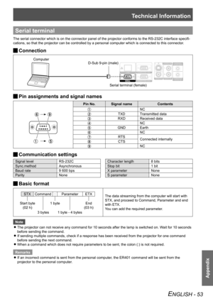 Page 53Technical Information
Appendix
ENGLISH - 53
Serial terminal
The serial connector which is on the connector panel of the projector conforms to the RS-232C interface specifi-
cations, so that the projector can be controlled by a personal computer \
which is connected to this connector.
Connection 
J
Computer
D-Sub 9-pin (male)
Serial terminal (female)
Pin assignments and signal names 
J
Pin No.
Signal name Contents
NC
TXDTransmitted data
RXD Received data
NC
GND Earth
NC
RTS
Connected internally
CTS
NC...