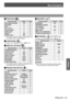 Page 29Menu Navigation
Settings
ENGLISH - 29
POSITION [  
J ]
Sub-menu item
DefaultPage
REALTIME KEYSTONE ON32
KEYSTONE 032
SHIFT *
10 32
DOT CLOCK *
10 32
CLOCK PHASE *
10 32
OVER SCAN *
10 33
ASPECT *
116:9 33
FRAME LOCK *
1OFF 34
The setting is active or deactive, depending on the 
*1: 
input signal and the specific setting.
LANGUAGE [  
J ]
For details, see “LANGUAGE menu”. (Æpage 3
5)
DISPLAY OPTION [  
J ]
Sub-menu item
DefaultPage
ON-SCREEN DISPLAY —36
STARTUP LOGO ON37
AUTO SETUP AUTO37
SIGNAL SEARCH...