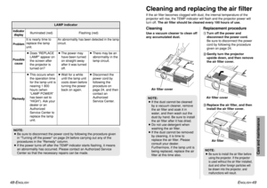 Page 25ENGLISH
-49
Care and maintenance
48-E
NGLISH
Cleaning and replacing the air filterIf the air filter becomes clogged with dust, the internal temperature of the
projector will rise, the TEMP indicator will flash and the projector power will
turn off. The air filter should be cleaned every 100 hours of use.
Remedy
Problem Indicator
display
Flashing (red)
It is nearly time to
replace the lamp
unit.Illuminated (red)
An abnormality has been detected in the lamp
circuit.
BDoes “REPLACE
LAMP” appear on
the...