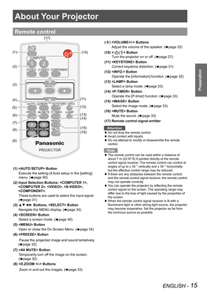 Page 15ENGLISH - 15
Preparation
About Your Projector
Remote control
(1)  Button
  Execute the setting of Auto setup in the [setting] 
  menu. (Æpage 50)
(2) Input Selection Buttons: , 
, , , 
. 
  These buttons are used to select the input signal. 
  (Æpage 31)
(3) ▲▼◄► Buttons,  Button
  Navigate the MENU display. (Æpage 34)
(4)  Button
  Select a screen mode. (Æpage 46)
(5)  Button
  Open or close the On-Screen Menu. (Æpage 34)
(6)  Button
      Pause the projected image and sound tentatively. 
(Æpage 32)
(7)...