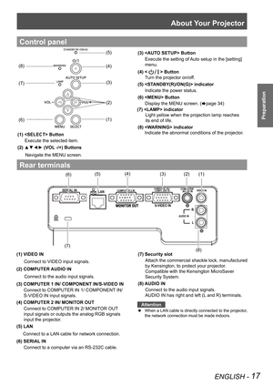 Page 17About Your Projector
ENGLISH - 17
Preparation
Rear terminals
(1) VIDEO IN
      Connect to VIDEO input signals.
(2) COMPUTER AUDIO IN
      Connect to the audio input signals.
(3) COMPUTER 1 IN/ COMPONENT IN/S-VIDEO IN
Connect to COMPUTER IN 1/ COMPONENT IN/
S-VIDEO IN input signals.
(4) COMPUTER 2 IN/ MONITOR OUT
Connect to COMPUTER IN 2/ MONITOR OUT 
input signals or outputs the analog RGB signals 
input the projector.
(5) LAN
     Connect to a LAN cable for network connection.
(6) SERIAL IN
Connect to...