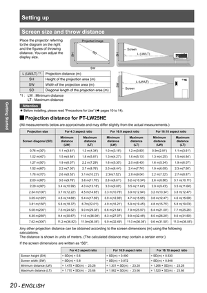 Page 20Setting up
20 - ENGLISH
Getting Started
Screen size and throw distance
Place the projector referring 
to the diagram on the right 
and the figures of throwing 
distance. You can adjust the 
display size. 
L (LW/LT)
Screen
L (LW/LT)
SW
Screen
SH
SW
SD
Projected image
SH
L (LW/LT) *1Projection distance (m)
SHHeight of the projection area (m)
SWWidth of the projection area (m)
SDDiagonal length of the projection area (m)
LW : Minimum distance *1 : 
LT : Maximum distance
Attention
Before installing, please...