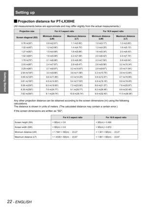 Page 22Setting up
22 - ENGLISH
Getting Started
 JProjection distance for PT-LX30HE
(All measurements below are approximate and may differ slightly from the actual measurements.)
Projection sizeFor 4:3 aspect ratioFor 16:9 aspect ratio
Screen diagonal (SD)Minimum distance
(LW)
Maximum distance
(LT)
Minimum distance
(LW)
Maximum distance
(LT)
0.76 m(30")0.9 m(2.91')1.1 m(3.50')1.0 m(3.17')1.2 m(3.83')
1.02 m(40")1.2 m(3.90')1.4 m(4.70')1.3 m(4.25')1.6 m(5.13')
1.27...