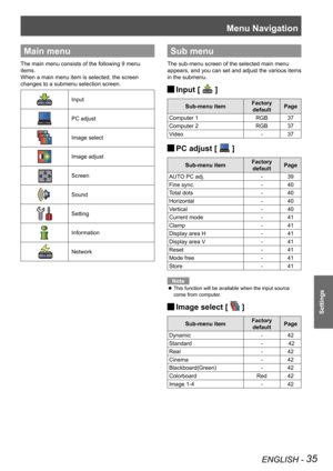 Page 35Menu Navigation
ENGLISH - 35
Settings
Main menu
The main menu consists of the following 9 menu 
items.
When a main menu item is selected, the screen 
changes to a submenu selection screen.
Input
PC adjust
Image select
Image adjust
Screen
Sound
Setting
Information
Network
Sub menu
The sub-menu screen of the selected main menu 
appears, and you can set and adjust the various items 
in the submenu.
 JInput [  ]
Sub-menu itemFactory 
defaultPage
Computer 1RGB37
Computer 2RGB37
Video -37
PC adjust [  J ]...