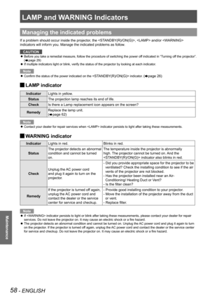 Page 58LAMP and WARNING Indicators
58 - ENGLISH
Maintenance
LAMP and WARNING Indicators
Managing the indicated problems
If a problem should occur inside the projector, the ,  and/or  
indicators will inform you. Manage the indicated problems as follow.
CAUTION
Before you take a remedial measure, follow the procedure of switching the power off indicated in “Turning off the projector”.  z
(Æpage 29)
If multiple indicators light or blink, verify the status of the projector by looking at each indicator . z
Note...