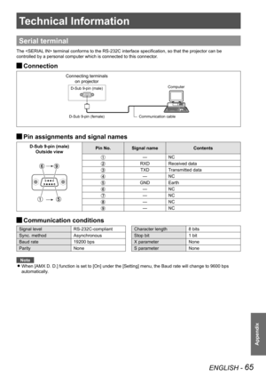 Page 65ENGLISH - 65
Appendix
Technical Information
Serial terminal
The  terminal conforms to the RS-232C interface specification, so that the projector can be 
controlled by a personal computer which is connected to this connector.
 JConnection
 JPin assignments and signal names
D-Sub 9-pin (male)
Outside viewPin No.Signal nameContents
—NC
RXDReceived data
TXDTransmitted data
—NC
GNDEarth
—NC
—NC
—NC
—NC
 JCommunication conditions
Signal levelRS-232C-compliantCharacter length8 bits
Sync. methodAsynchronousStop...