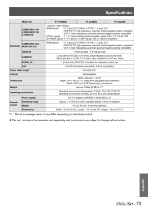 Page 73Specifications
ENGLISH - 73
Appendix
Model No.PT-LW25HEPT-LX30HEPT-LX26HE
Terminals
COMPUTER 1 IN/
COMPONENT IN/
S-VIDEO IN
1 (D-sub 15 pin female)
[RGB signal] 0.7 V [p-p] 75 Ω (When G-SYNC: 1.0 [p-p] 75 Ω
 HD/SYNC TTL high impedance, automatic positive/negative polarity compatible
 VD TTL high impedance, automatic positive/negative polarity compatible
[YPBPR signal] Y: 1.0 V [p-p] including synchronization signal, PBPR: 0.7 V [p-p] 75 Ω
[S-VIDEO signal]  Y 1.0 V [p-p], C 0.286 V [p-p] 75 Ω, S1 signal...