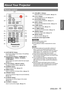 Page 15ENGLISH - 15
Preparation
About Your Projector
Remote control
(1)  Button
  Execute the setting of Auto setup in the [setting] 
  menu. (Æpage 50)
(2) Input Selection Buttons: , 
, , , 
. 
  These buttons are used to select the input signal. 
  (Æpage 31)
(3) ▲▼◄► Buttons,  Button
  Navigate the MENU display. (Æpage 34)
(4)  Button
  Select a screen mode. (Æpage 46)
(5)  Button
  Open or close the On-Screen Menu. (Æpage 34)
(6)  Button
      Pause the projected image and sound tentatively. 
(Æpage 32)
(7)...
